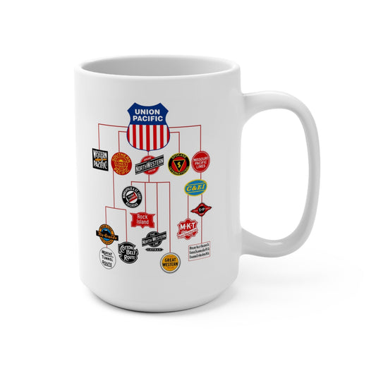 Side view of white ceramic Union Pacific Railroad Family Tree mug featuring historic logos including Missouri Pacific Lines, MKT, T&P, G&EI, and Western Pacific connected by red lines.