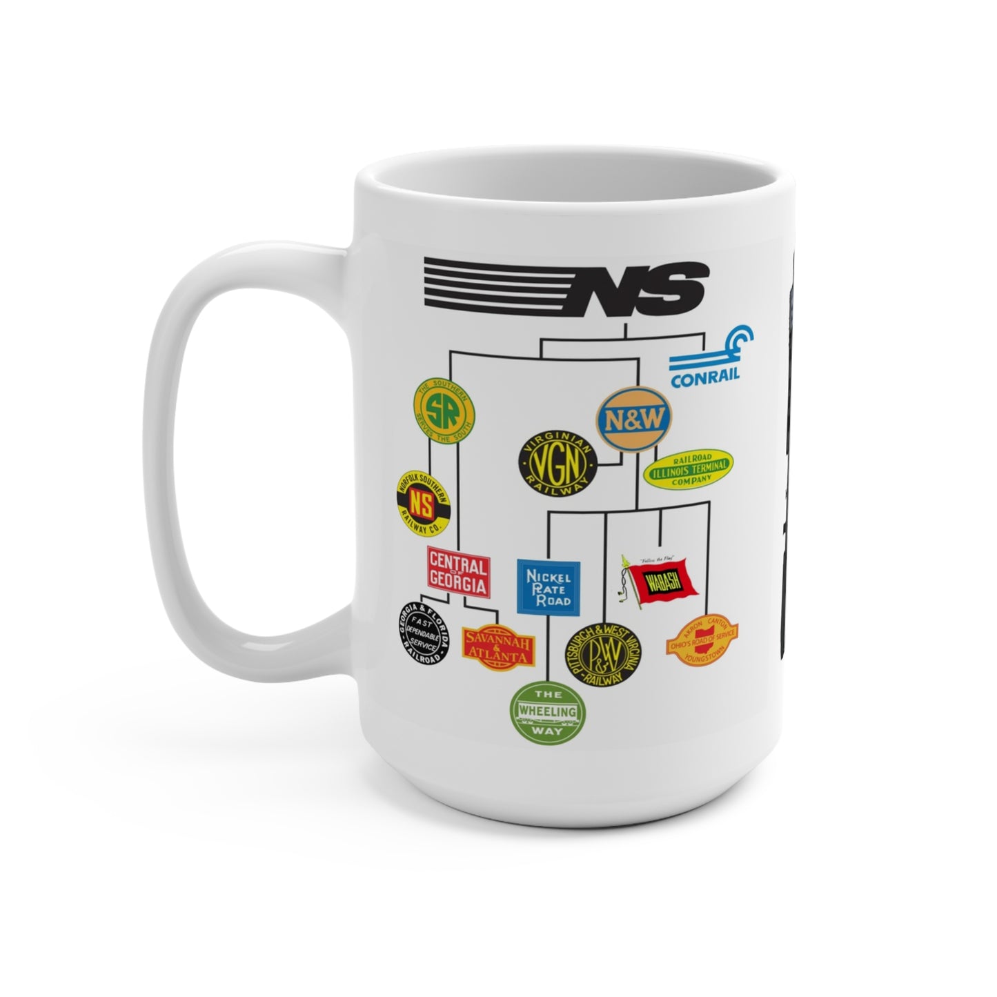 White 15 oz coffee mug with the Norfolk Southern logo and a heritage chart of Southern Railway, N&W, Virginian, Wabash, Nickel Plate Road and other predecessor railroad emblems.